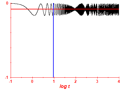Survival probability log